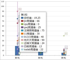 IOSLAB牽手“博弈論理論與建模應用”培訓會